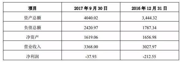 吉宏股份與環(huán)球印務(wù)共同增資永鑫包裝，助力包裝裝潢印務(wù)發(fā)展