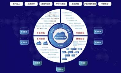 黑馬成員企業「聚銘網絡」完成新一輪融資，加速網絡安全托管服務發展