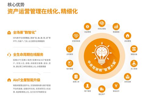 連續兩年盈利，2022年龍湖長租業務收入達24.4億元，網絡運營服務彰顯價值