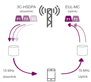 一體化網絡，差異化運營 構筑高效協同的現代網絡服務體系