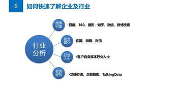 公關必讀 如何策劃一個解決方案導向的項目策劃與公關服務