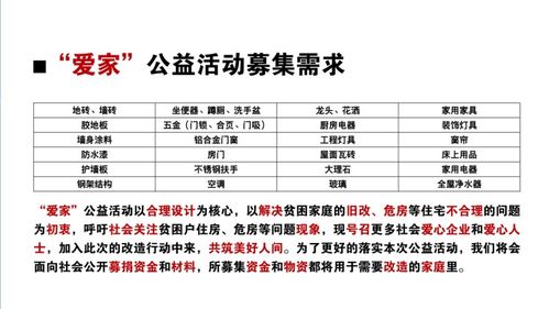 愛家公益舊改項目發布儀式暨‘設計初心’主題論壇圓滿落幕，匠心筑夢，公益煥新