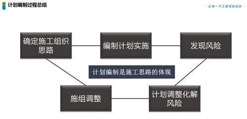 工程項(xiàng)目全周期管控實(shí)戰(zhàn)指南 從精準(zhǔn)策劃到高效執(zhí)行