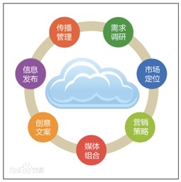 4A公司媒介策劃 項(xiàng)目策劃與公關(guān)服務(wù)的整合藝術(shù)